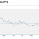 The yen strengthened against the dollar for much of this year.